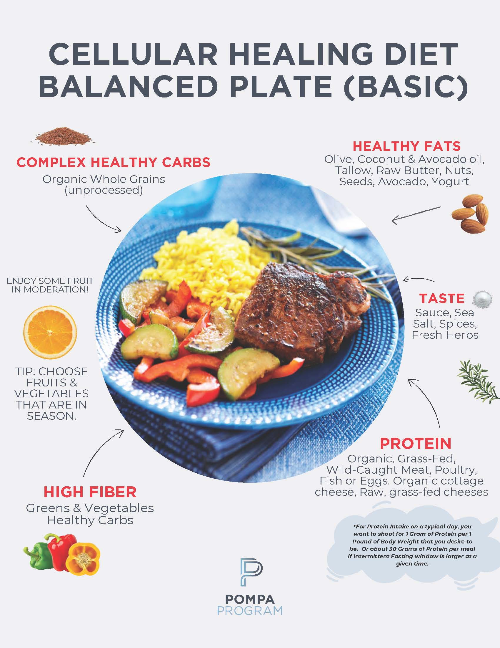 Nutrition - cellular-healing-diet-food-plates 1