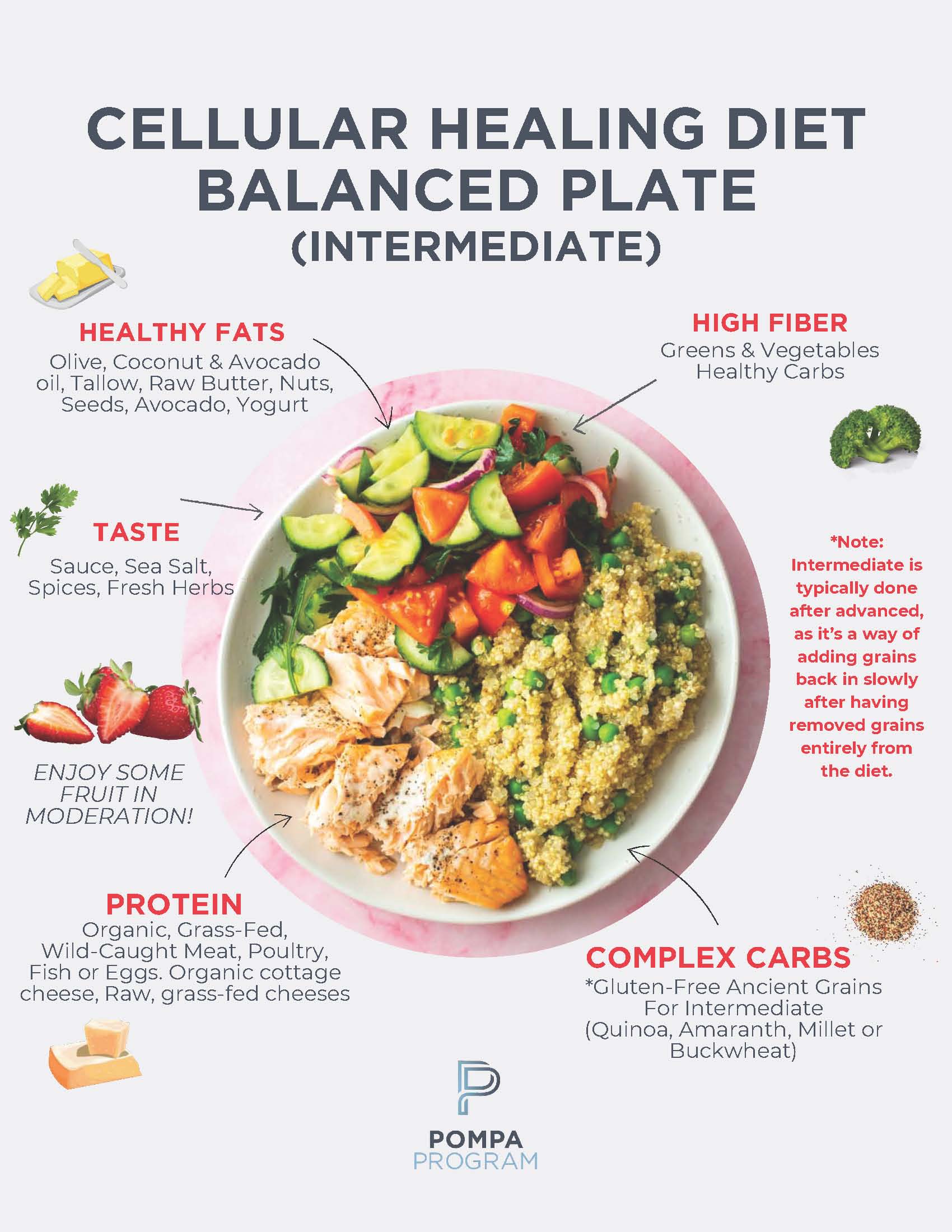 Nutrition - cellular-healing-diet-food-plates 2