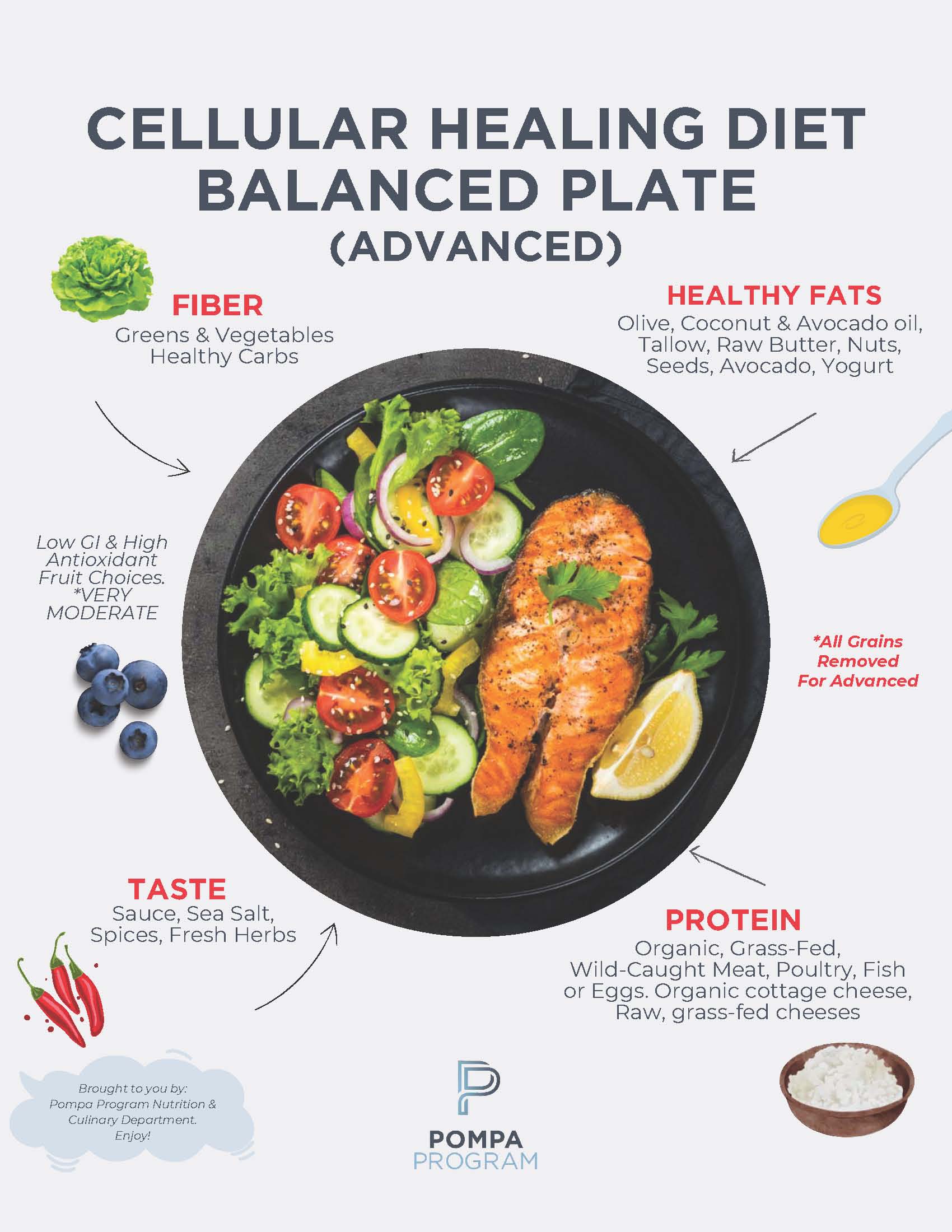 Nutrition - cellular-healing-diet-food-plates 3